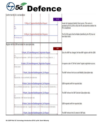 Defence
5G (3GPP Rel.15) Technology Introduction-2018, by Mr. Samir Mohanty
 