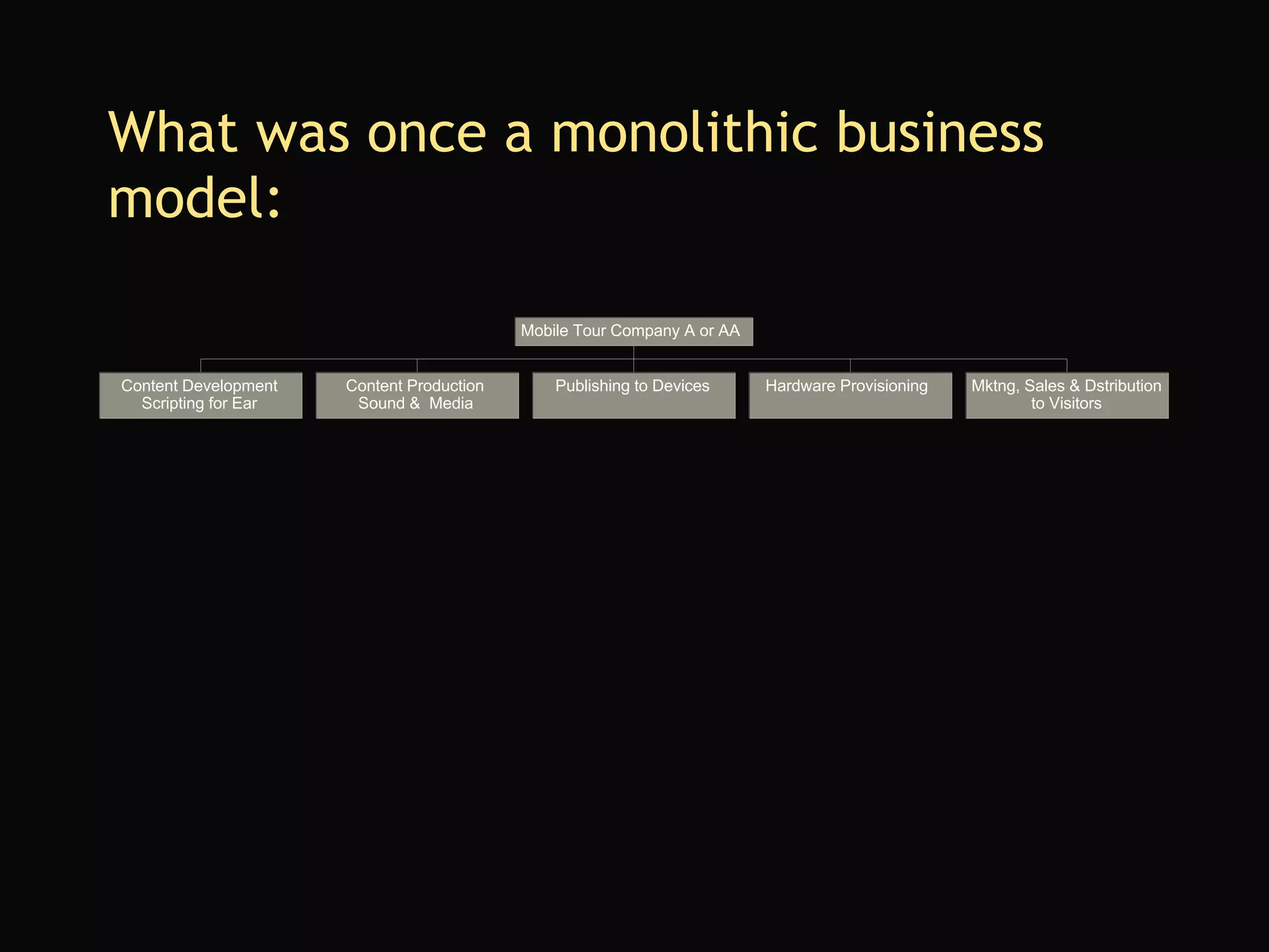 What was once a monolithic business model: 