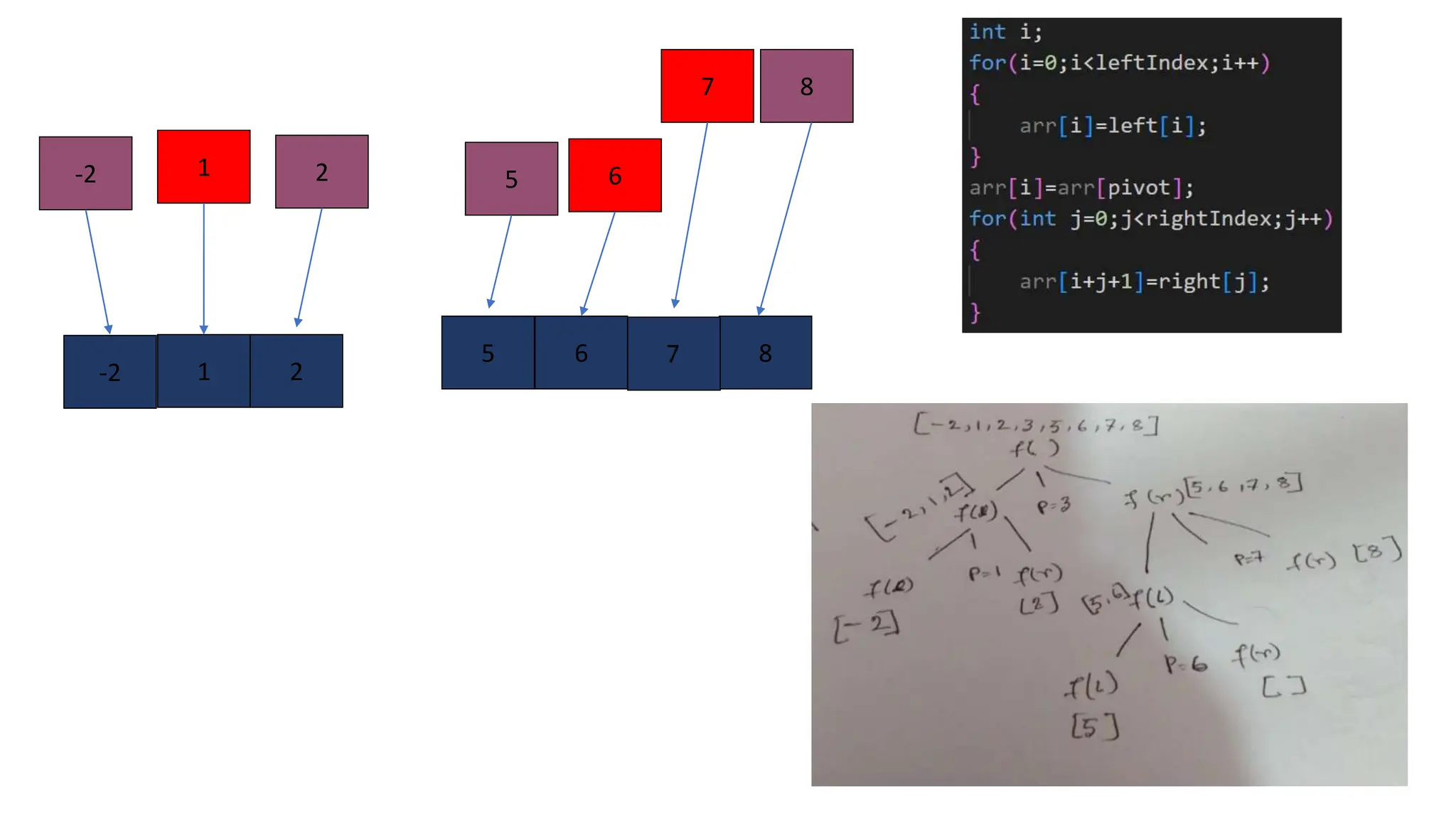 Quicksort algorithm and implantation process | PPT