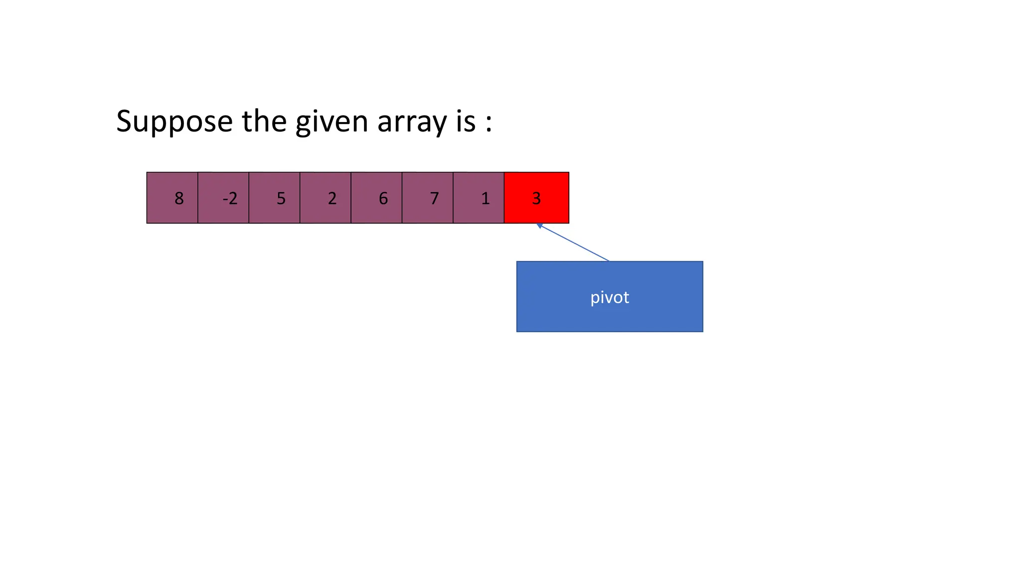 Quicksort algorithm and implantation process | PPT