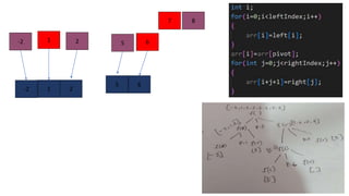 Quicksort algorithm and implantation process | PPT