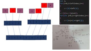 -2 2
1
8
7
5 6
-2 1 2
5 6 8
-2 1 2 5 6 8
 