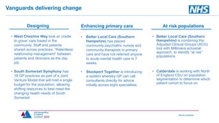 • Better Local Care (Southern
Hampshire) is combining the
Adjusted Clinical Groups (ACG)
tool with Millimans actuarial
approach, to identify “at risk”
populations.
• Calderdale is working with North
of England CSU on population
segmentation to determine which
patient cohort to focus on.
Vanguards delivering change
• West Cheshire Way look at ‘cradle
to grave’ care based in the
community. Staff and patients
shared across practices. “Relentless
relationship management” between
patients and clinicians as the day
job.
• South Somerset Symphony has
18 GP practices as part of a Joint
Venture Model that will hold a single
budget for the population, allowing
shifting resources to best meet the
changing health needs of South
Somerset.
Designing Enhancing primary care
• Better Local Care (Southern
Hampshire) has placed
community psychiatric nurses and
community therapists in primary
care and have not referred anyone
to acute mental health care in 7
weeks.
• Stockport Together is introducing
a system whereby GP can call
consultants directly for advice
initially across eight specialities.
At risk populations
 
