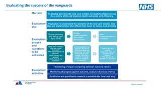 Evaluating the success of the vanguards
 