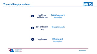 The challenges we face
Radical upgrade in
prevention
Health and
wellbeing gap
1
New care modelsCare and quality
gap
2
Efficiency and
investment
Funding gap3
 