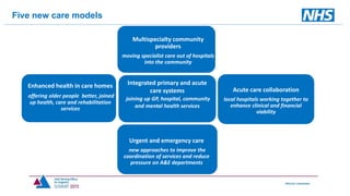 Multispecialty community
providers
moving specialist care out of hospitals
into the community
Integrated primary and acute
care systems
joining up GP, hospital, community
and mental health services
Acute care collaboration
local hospitals working together to
enhance clinical and financial
viability
Enhanced health in care homes
offering older people better, joined
up health, care and rehabilitation
services
Urgent and emergency care
new approaches to improve the
coordination of services and reduce
pressure on A&E departments
Five new care models
 
