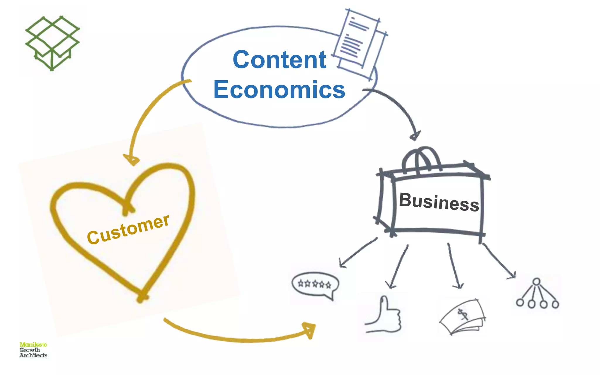 Content
Economics
 