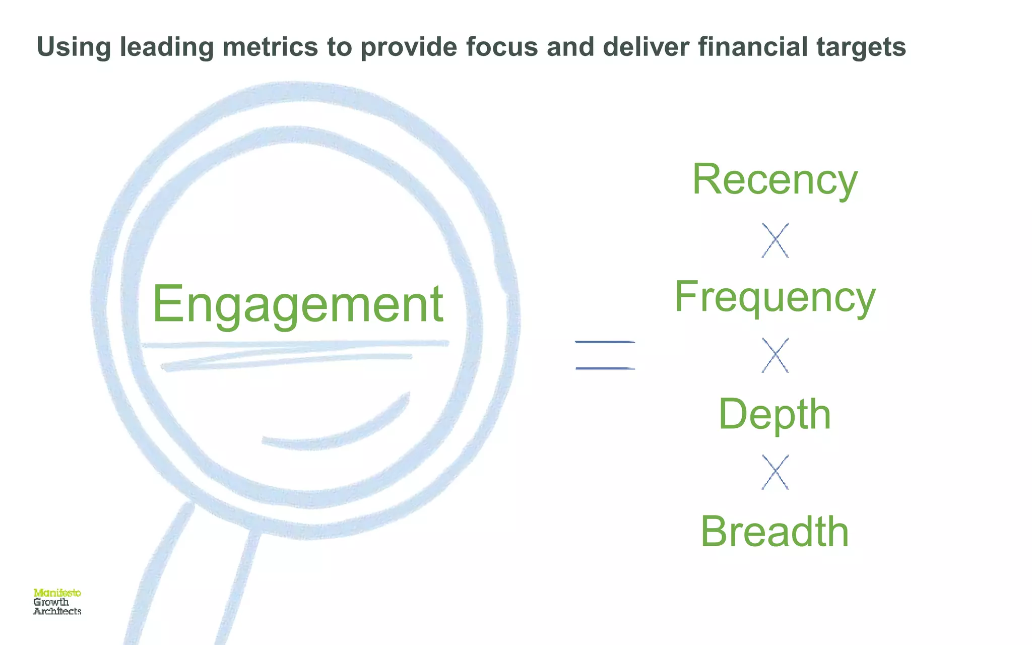 Engagement Frequency
Recency
Depth
Breadth
Using leading metrics to provide focus and deliver financial targets
 