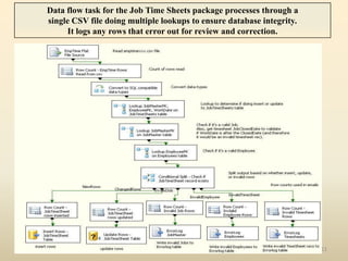 Data flow task for the Job Time Sheets package processes through a
single CSV file doing multiple lookups to ensure database integrity.
     It logs any rows that error out for review and correction.




                                                                       11
 