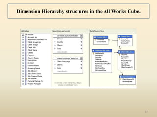 Dimension Hierarchy structures in the All Works Cube.




                                                        17
 