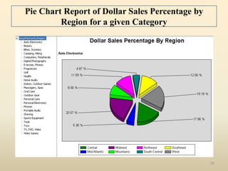 Pie Chart Report of Dollar Sales Percentage by
         Region for a given Category




                                                 26
 