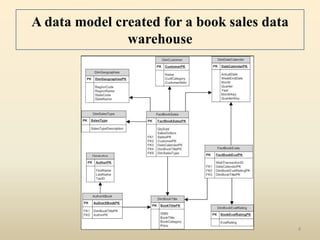 A data model created for a book sales data
               warehouse




                                             4
 
