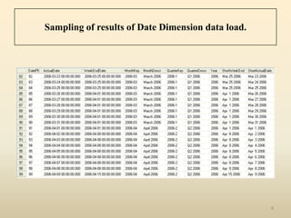 Sampling of results of Date Dimension data load.




                                                   8
 