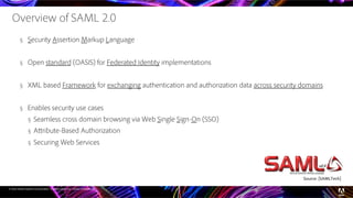 © 2016 Adobe Systems Incorporated. All Rights Reserved. Adobe Confidential.
Overview of SAML 2.0
§  Security Assertion Mar...