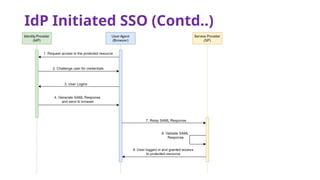 IdP Initiated SSO (Contd..)
 