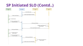 SP Initiated SLO (Contd..)
 