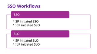 SSO Workflows
• SP initiated SSO
• IdP initiated SSO
SSO
• SP initiated SLO
• IdP initiated SLO
SLO
 