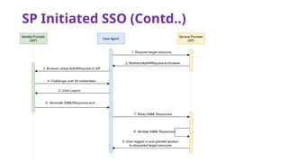 SP Initiated SSO (Contd..)
 