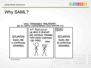 Why SAML?
Source: xkcd.com