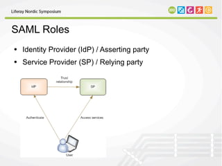 SAML Roles
• Identity Provider (IdP) / Asserting party
• Service Provider (SP) / Relying party