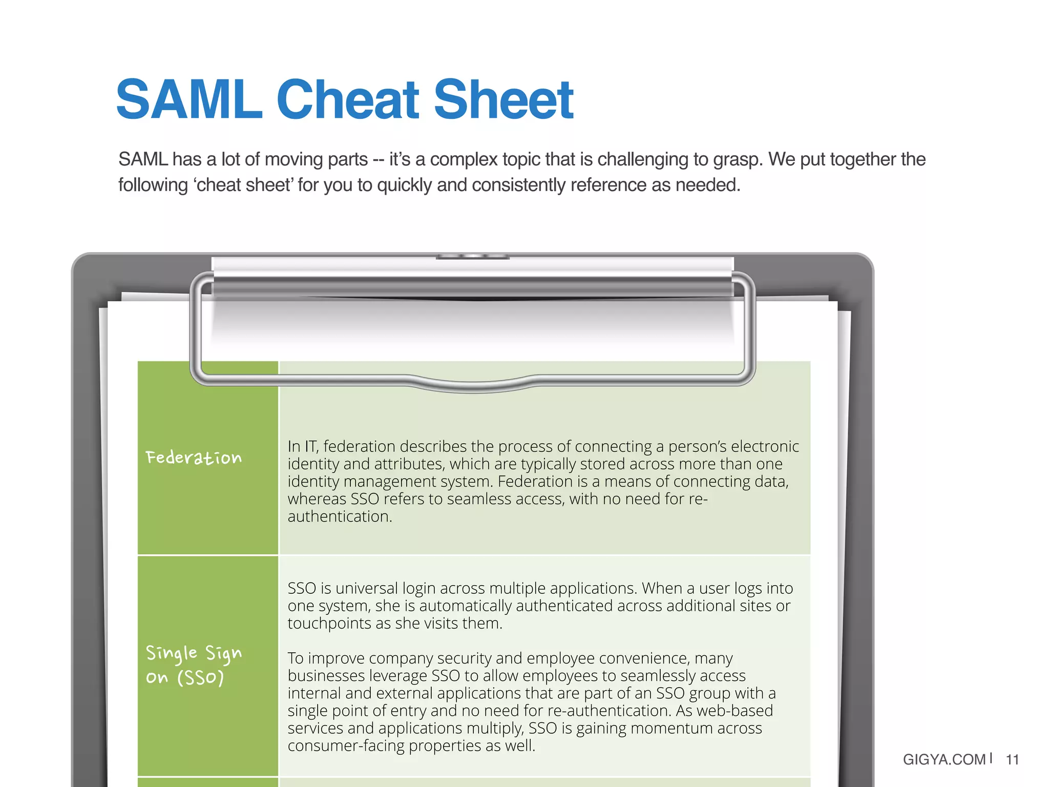 GIGYA.COM | 11
SAML has a lot of moving parts -- it’s a complex topic that is challenging to grasp. We put together the
following ‘cheat sheet’ for you to quickly and consistently reference as needed.
SAML Cheat Sheet
 