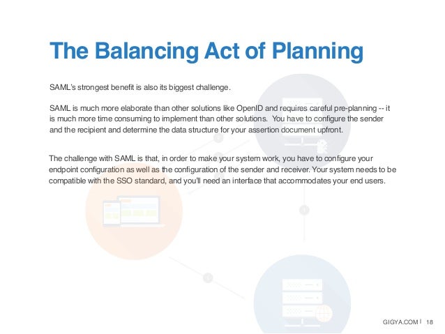 request saml example an Saml Identity Standard Customer White as Paper: SSO for request saml example an Saml Identity Standard Customer White as Paper: SSO for