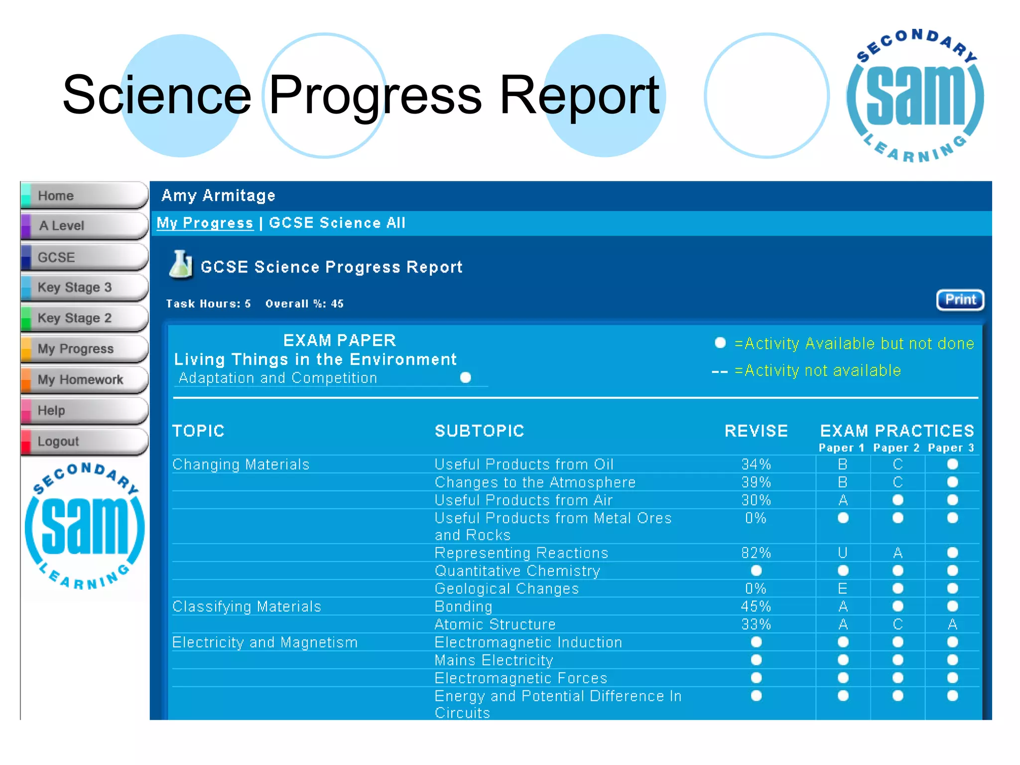 Science Progress Report 
