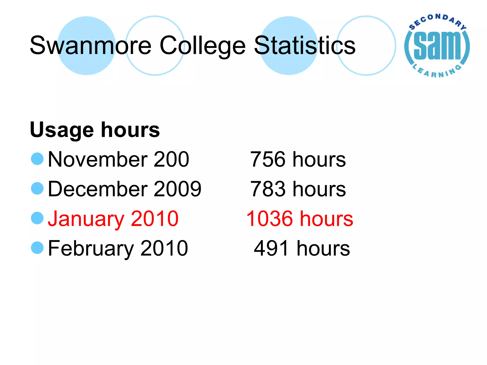 Swanmore College Statistics Usage hours  November 200  756 hours December 2009  783 hours  January 2010  1036 hours February 2010   491 hours 