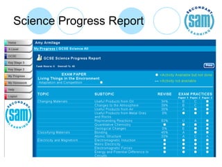Science Progress Report 