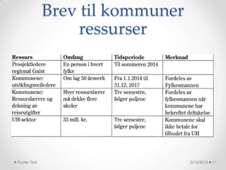 Brev til kommuner
                   ressurser




Footer Text                       3/15/2013   11
 