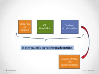 ԲԴøԲ
                                Økt             Varierte
                 av
                            fleksibilitet     arbeidsmåter
               valgfag




               Et mer praktisk og variert ungdomstrinn



                                            En egen strategi
                                                  for
                                            gjennomføring

Footer Text                                                    3/15/2013   4
 