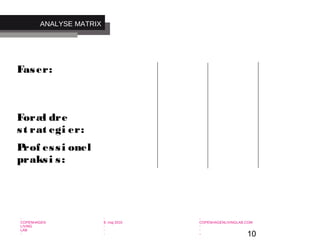 10
-
COPENHAGEN
LIVING
LAB
-
-
9. maj 2010
-
-
-
-
COPENHAGENLIVINGLAB.COM
-
-
-
Faser:
Foræl dre
st rat egi er:
Prof essi onel
praksi s:
ANALYSE MATRIX
 