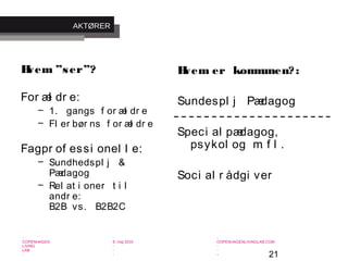 21
-
COPENHAGEN
LIVING
LAB
-
-
9. maj 2010
-
-
-
-
COPENHAGENLIVINGLAB.COM
-
-
-
Hvem ”ser”?
For æl dr e:
– 1. gangs f or æl dr e
– Fl er bør ns f or æl dr e
Fagpr of essi onel l e:
– Sundhedspl j &
Pædagog
– Rel at i oner t i l
andr e:
B2B vs. B2B2C
Hvem er kommunen?:
Sundespl j Pædagog
Speci al pædagog,
psykol og m. f l .
Soci al r ådgi ver
AKTØRER
 
