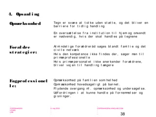 38
-
COPENHAGEN
LIVING
LAB
-
-
9. maj 2010
-
-
-
-
COPENHAGENLIVINGLAB.COM
-
-
-
Opmærksomhed Tegn er svær e at t ol ke uden st øt t e, og det bl i ver en
bar r i er e f or t i dl i g handl i ng
En over sæt t el se f r a i nst i t ut i on t i l hj em og omvendt
er nødvendi g, hvi s der skal handl es på t egnene
Foræl dre
st rat egi er:
Al mi ndel i ge f or æl dr er åd søges bl andt f ami l i e og det
ci vi l e net vær k
Hvi s den kompet ence i kke f i ndes der , søger man t i l
pr i mær pr of essi onel l e
Hvi s pr i mær per sonal et i kke aner kender f or æl dr ene,
bl i ver vej en t i l handl i ng l ænger e
Fagprof essi onel
l e:
Opmær ksomhed på f ami l i en som hel hed
Opmr æskomhed hovedsagel i gt på bar net .
Fl ydende over gang ml . opmær ksomhed og under søgel se.
Udf or dr i ngen i at kunne handl e på f or nemmel ser og
gi sni nger .
4. Opsaml i ng
 