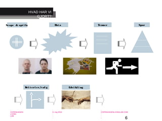 6
-
COPENHAGEN
LIVING
LAB
-
-
9. maj 2010
-
-
-
-
COPENHAGENLIVINGLAB.COM
-
-
-
Udvi kl i ng
Scope & opt i k: Dat a Temaer
Kri t eri er/val g
Spor
HVAD HAR VI
GJORT?
 