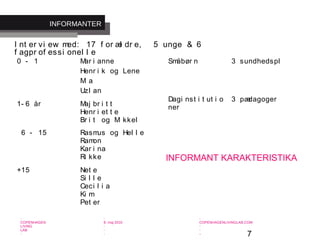 7
-
COPENHAGEN
LIVING
LAB
-
-
9. maj 2010
-
-
-
-
COPENHAGENLIVINGLAB.COM
-
-
-
0 - 1 Mar i anne
Henr i k og Lene
Mi a
Uzl an
1- 6 år Maj br i t t
Henr i et t e
Br i t og Mi kkel
6 - 15 Rasmus og Hel l e
Ramon
Kar i na
Ri kke
+15 Net e
Si l l e
Ceci l i a
Ki m
Pet er
INFORMANTER
I nt er vi ew med: 17 f or æl dr e, 5 unge & 6
f agpr of essi onel l e
Småbør n 3 sundhedspl
Dagi nst i t ut i o
ner
3 pædagoger
INFORMANT KARAKTERISTIKA
 