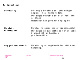 71
-
COPENHAGEN
LIVING
LAB
-
-
9. maj 2010
-
-
-
-
COPENHAGENLIVINGLAB.COM
-
-
-
Forkl ari ng For nogl e f or æl dr e er f or kl ar i ngen
nøgl en t i l at komme vi der e
Der søges bekr æf t el se af at man i kke
er al ene
Redskaber kan gi ve r et ni ng og r o
Foræl dre
st rat egi er:
For kl ar i ng søges hos pr i mær per sonal et
Der søges en over sæt t el se f or at vær e
i st and t i l at håndt er e
pr obl emat i kken
Fag prof essi onel l e: For kl ar i ng er af gør ende f or mål r et t et
handl i ng.
4. Opsaml i ng
 