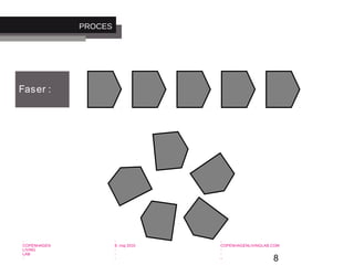 8
-
COPENHAGEN
LIVING
LAB
-
-
9. maj 2010
-
-
-
-
COPENHAGENLIVINGLAB.COM
-
-
-
Faser :
Proces
PROCES
 