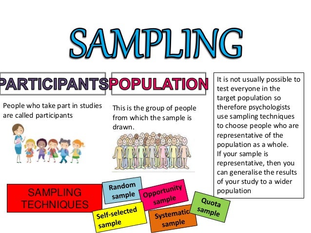 Sampling in psychology Sampling in psychology