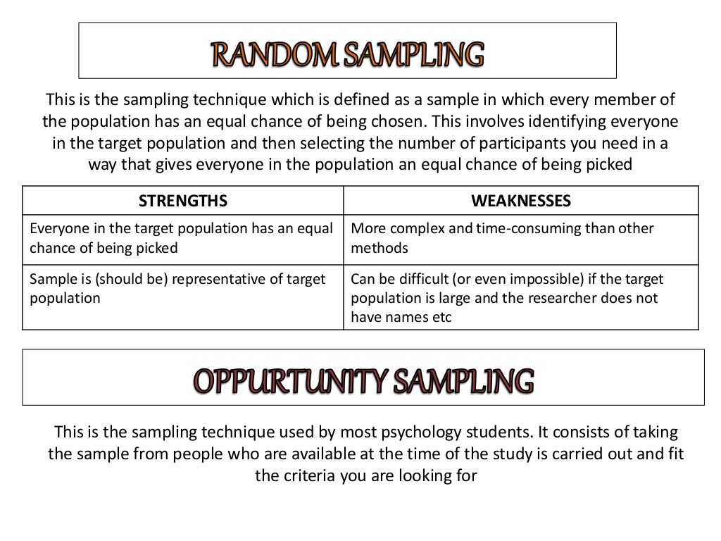 Sampling in psychology