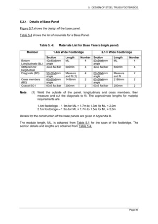5. DESIGN OF STEEL TRUSS FOOTBRIDGE




5.2.4    Details of Base Panel

Figure 5.7 shows the design of the base panel.

Table 5.4 shows the list of materials for a Base Panel.


                 Table 5. 4:    Materials List for Base Panel (Single panel)

        Member              1.4m Wide Footbridge                    2.1m Wide Footbridge
                      Section         Length        Number   Section         Length    Number
 Bottom               40x40x6mm       ML              4      50x50x6mm       ML          4
 Longitudinals (BL)   angle                                  angle
 Stiffeners for       30x3 flat bar   500mm           4      40x3 flat bar   500mm         4
 longitudinal
 Diagonals (BD)       50x50x6mm       Measure         4      60x60x6mm       Measure       2
                      angle           and fit (1)            angle           and fit
 Cross members        60x60x6mm       1486mm          2      60x60x6mm       2186mm        2
 (BC)                 angle                                  angle
 Gusset BG1           60x6 flat bar   200mm           2      60x6 flat bar   200mm         2

Note:     (1) Weld the outside of the panel, longitudinals and cross members, then
              measure and cut the diagonals to fit. The approximate lengths for material
              requirements are:

              1.4m footbridge – 1.1m for ML = 1.7m to 1.3m for ML = 2.0m
              2.1m footbridge – 1.3m for ML = 1.7m to 1.5m for ML = 2.0m

Details for the construction of the base panels are given in Appendix B.

The module length, ML, is obtained from Table 5.1 for the span of the footbridge. The
section details and lengths are obtained from Table 5.4.




                                                                                       Page 89
 