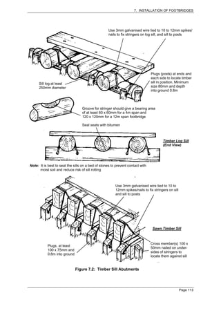 7. INSTALLATION OF FOOTBRIDGES




                                                    Use 3mm galvanised wire tied to 10 to 12mm spikes/
                                                    nails to fix stringers on log sill, and sill to posts




                                                                                Plugs (posts) at ends and
                                                                                each side to locate timber
      Sill log at least                                                         sill in position. Minimum
      250mm diameter                                                            size 80mm and depth
                                                                                into ground 0.8m




                                  Groove for stringer should give a bearing area
                                  of at least 60 x 60mm for a 4m span and
                                  120 x 120mm for a 12m span footbridge

                                  Seal seats with bitumen



                                                                                       Timber Log Sill
                                                                                       (End View)




Note: It is best to seat the sills on a bed of stones to prevent contact with
      moist soil and reduce risk of sill rotting



                                                        Use 3mm galvanised wire tied to 10 to
                                                        12mm spikes/nails to fix stringers on sill
                                                        and sill to posts




                                                                                 Sawn Timber Sill



                                                                                Cross member(s) 100 x
           Plugs, at least
                                                                                50mm nailed on under-
           100 x 75mm and
                                                                                sides of stringers to
           0.8m into ground
                                                                                locate them against sill


                              Figure 7.2: Timber Sill Abutments




                                                                                                     Page 113
 