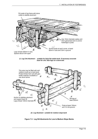 7. INSTALLATION OF FOOTBRIDGES




      Fill inside of log frame with stone
      rubble to stablise abutment




                                                                      Use 10mm diameter spikes and
                                                                      3mm galvanised wire to anchor
                                                                      footbridge to posts



                                                   Anchor posts at each corner, at least
                                                   80mm in size and 0.8m in ground
Logs at least 250mm in size,
Spaced about 0.6m apart


       (i) Log Crib Abutment - suitable for fairly flat stable bank. If necessary excavate
                               base for crib. Seat logs on a stone bed




       This area may be filled with soil/
       rubble to build up to track level.
       Protect timber from soil with geo-
       textile material if available or
       use stone barrier




Anchor to stabilise abutment
and support back fill.                                                            Sill logs at
Logs at least 120mm diameter                                                      least 250mm


                                                                       Posts at least 100mm
                                                                       and 1m into ground


                          (ii) Log Abutment - suitable for medium slope bank



                Figure 7.3: Log Sill Abutments for Low to Medium Slope Banks




                                                                                                 Page 115
 