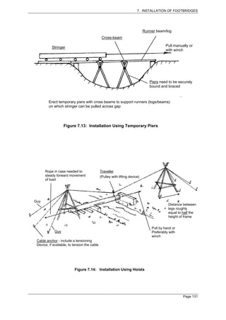 7. INSTALLATION OF FOOTBRIDGES




                                                                             Runner beam/log
                                               Cross-beam

           Stringer                                                                      Pull manually or
                                                                                         with winch




                                                                                Piers need to be securely
                                                                                bound and braced



         Erect temporary piers with cross beams to support runners (logs/beams)
         on which stringer can be pulled across gap




                   Figure 7.13: Installation Using Temporary Piers




      Rope in case needed to                  Traveller
      steady forward movement                 (Pulley with lifting device)
      of load




Guy
                                                                                           Distance between
                                                                                           legs roughly
                                                                                           equal to half the
                                                                                           height of frame


                                                                                 Pull by hand or
             Guy                                                                 Preferably with
                                                                                 winch
 Cable anchor - include a tensioning
 Device, if available, to tension the cable




                          Figure 7.14: Installation Using Hoists




                                                                                                    Page 131
 