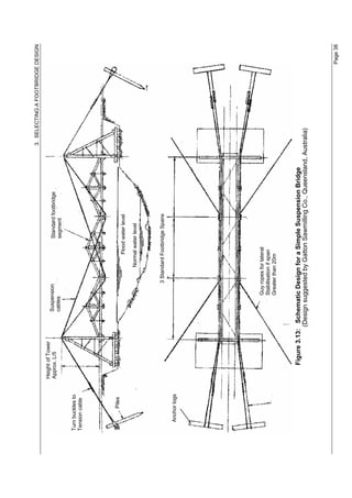 3. SELECTING A FOOTBRIDGE DESIGN

                  Height of Tower
                  Approx. L/5           Suspension                    Standard footbridge
                                        cables                        segment

Turn buckles to
Tension cable




         Piles
                                                                Flood water level

                                                           Normal water level




                                                     3 Standard Footbridge Spans

   Anchor logs




                                              Guy ropes for lateral
                                              Stabilisation if span
                                              Greater than 20m



                       Figure 3.13: Schematic Design for a Simple Suspension Bridge
                                   (Design suggested by Gatton Sawmilling Co., Queensland, Australia)



                                                                                                                        Page 38
 