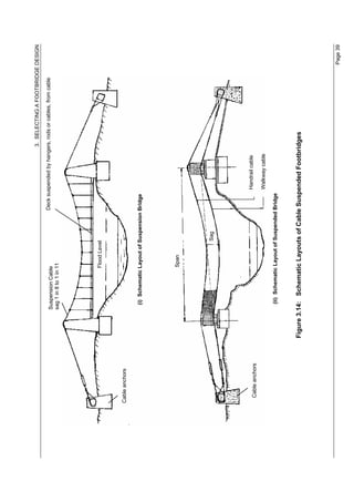 3. SELECTING A FOOTBRIDGE DESIGN

                          Suspension Cable                    Deck suspended by hangers, rods or cables, from cable
                          sag 1 in 8 to 1 in 11




                                            Flood Level



Cable anchors

                            (i) Schematic Layout of Suspension Bridge




                                            Span




                                                      Sag




                                                                        Handrail cable
  Cable anchors
                                                                        Walkway cable

                            (ii) Schematic Layout of Suspended Bridge



                  Figure 3.14: Schematic Layouts of Cable Suspended Footbridges




                                                                                                                      Page 39
 