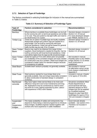 3. SELECTING A FOOTBRIDGE DESIGN




3.7.3   Selection of Type of Footbridge

The factors considered in selecting footbridges for inclusion in the manual are summarised
in Table 3.3 below.

                 Table 3.3: Summary of Selection of Footbridge Types

Type of        Factors considered in selection                                 Recommendations
Footbridge
Bamboo         Where bamboo is available these footbridges can be built        Standard designs included in
               by the community with no technical assistance and at little     Section 4.2. of manual
               or no cost. They are suited to only light traffic and need to   For more developed designs
               be rebuilt every 2 to 3 years                                   see TRADA, Section 3.1.3
Timber Log     These are an option if suitable logs are locally available.     Standard design included in
               Reasonably straight and uniform logs are needed for a           Section 4.3. of manual
               good bridge. Can be built by community with local
               technical assistance. Initial cost will be lowest for general
               traffic but life may be only 10 to 15 years.
Sawn Timber    Beams may need to be obtained from larger timber                Standard design included in
Beam           suppliers. Good hardwood is needed for long life. Can be        Section 4.4. of manual
               built by community with local technical assistance. Initial
               cost will be higher than for logs but life should be longer
Sawn Timber    Suited for spans of 10 to 25m where piers not possible          Not included in manual.
Truss          but availability of the consistent shapes and sizes needed      Possible option is the UNIDO
               for construction may be a problem. Steel truss bridges are      bridge (Section 3.3.3) where
               considered a better option for standard designs because         local construction is
               of consistency of material.                                     established
Steel Beam     Suitable beam sections probably not generally available.        Not included in manual
                                                                               An alternative using a scrap
                                                                               truck chassis is described in
                                                                               Appendix C
Steel Truss    Steel sections needed for truss bridge likely to be             Included in manual, Chapter
               generally available. Size and shape reasonably consistent       5, for spans of 10 to 20m.
               to allow construction of standard design in competent
               workshop.
Reinforced     May have higher initial cost but likely to be most cost-        Should be considered. Most
concrete       effective in long term due to low maintenance and long          Roads Departments at
               life. Applications may be constrained by need to erect          provincial level will have
               box-work for in-situ casting supported by piers. Labour         standard designs for RCC
               with experience in RCC work needed.                             bridges that can be adapted
                                                                               by a qualified engineer.
                                                                               Designs for plain slab RCC
                                                                               footbridges for spans of 4 to
                                                                               10m are included in Chapter
                                                                               6
Suspended      The ready availability of cables and components may             Good manuals already
and            depend on there being a national programme to introduce         available – see section 3.6.3.
Suspension     these bridges. Qualified engineer needed together with          Therefore not included in
bridges        workers who have experience in cable installation               manual




                                                                                              Page 46
 