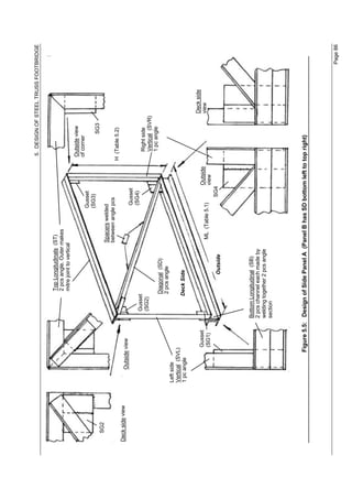5. DESIGN OF STEEL TRUSS FOOTBRIDGE


                                                      Top Longitudinals (ST)
                                                      2 pcs angle. Outer makes
                                                      mitre joint to vertical
                                                                                                               Outside view
                                                                                                               of corner
                                                                                      Gusset
                                                                                      (SG3)
                                                                                                                        SG3
   SG2
                                                                          Spacers welded
                                                                          between angle pcs
                                                                                                              H (Table 5.2)
Deck side view
                      Outside view
                                                                                       Gusset
                                                                                       (SG4)
                                             Gusset
                                                                                                                 Right side
                                             (SG2)
                                                                                                                 Vertical (SVR)
                                                                                                                 1 pc angle
                                                    Diagonal (SD)
                                                    2 pcs angle
                 Left side
                 Vertical (SVL)
                 1 pc angle                        Deck Side

                                                                                                                                  Deck side
                                  Gusset                                                            Outside                       view
                                  (SG1)                                    ML (Table 5.1)           view
                                                            Outside                           SG4




                                           Bottom Longitudinal (SB)
                                           2 pcs channel each made by
                                           welding together 2 pcs angle
                                           section




                             Figure 5.5: Design of Side Panel A (Panel B has SD bottom left to top right)




                                                                                                                                              Page 86
 