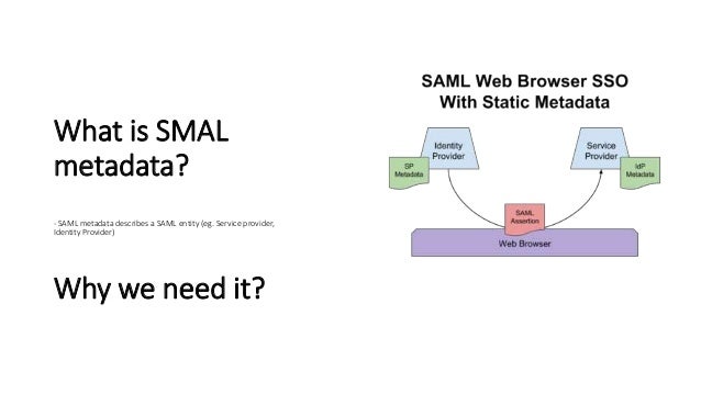 Saml metadata