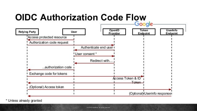 Introduction to SAML & OIDC